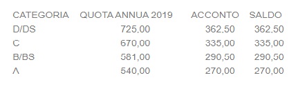 ACCORDO RAR 2019