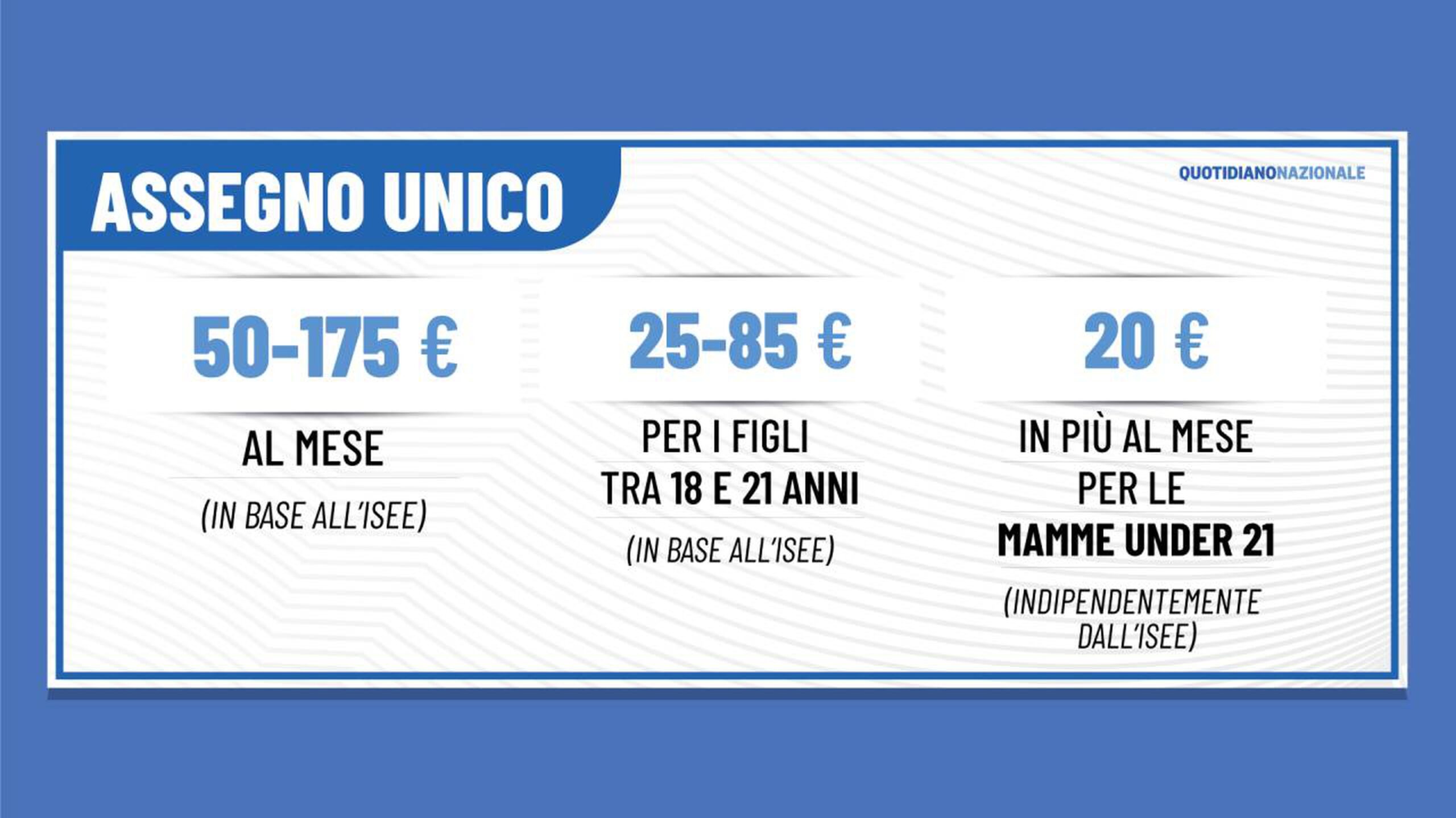 ASSEGNO UNICO – DOCUMENTI NECESSARI UFFICIALI