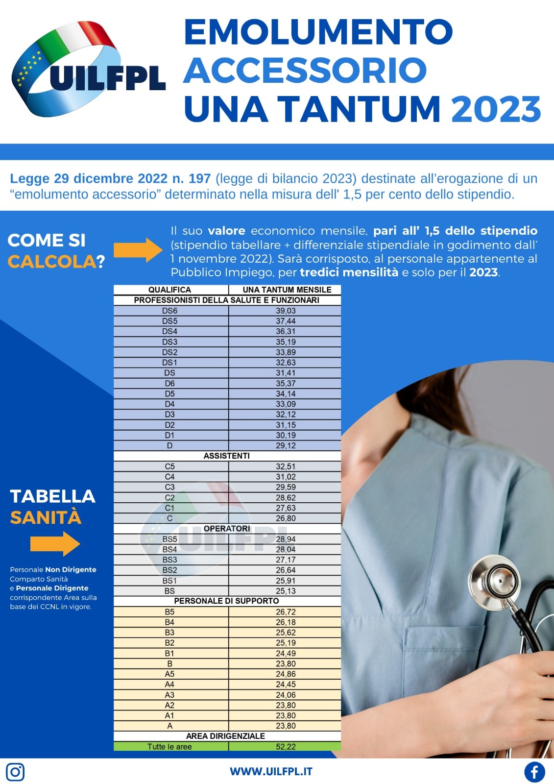 📊Tabella con emolumento accessorio una tantum 2023 per il personale dipendente della Sanità Pubblica.👇