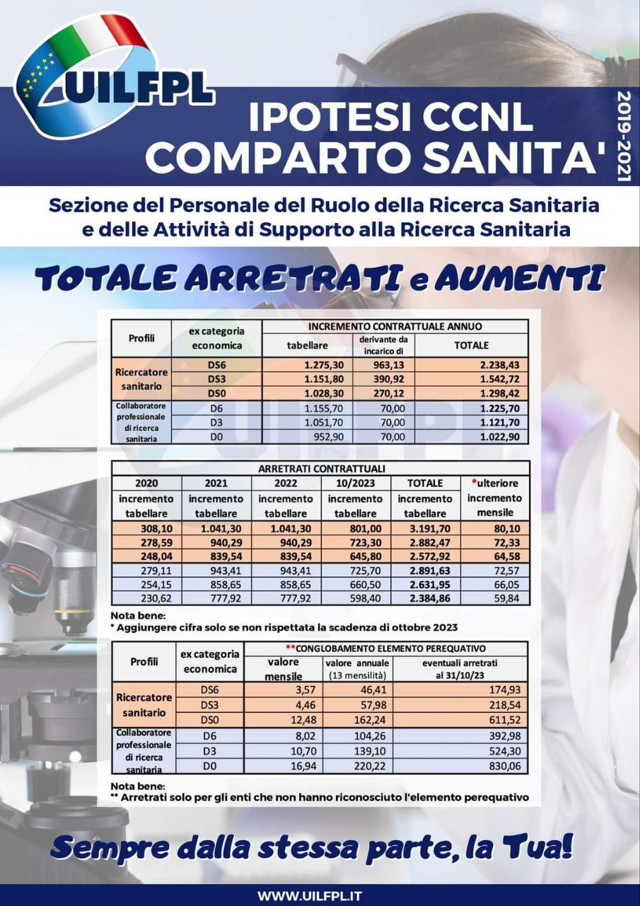 🔵 Ipotesi CCNL Comparto Sanità🔵