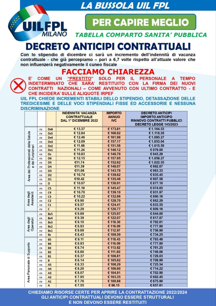 DECRETO ANTICIPI CONTRATTI  TABELLA COMPARTO SANITA’ PUBBLICA